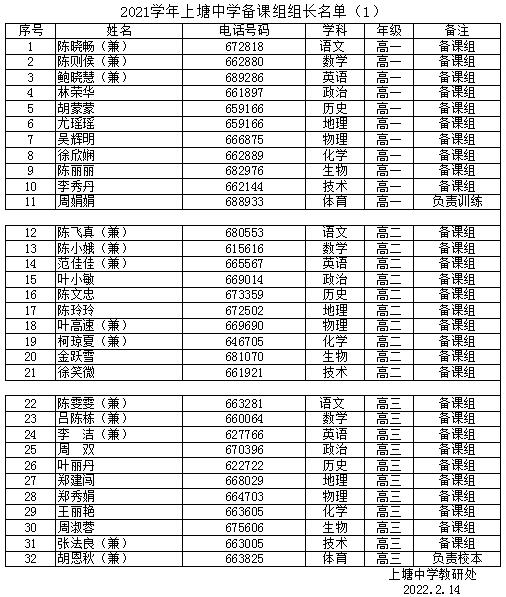 2021学年上塘中学备课组组长名单