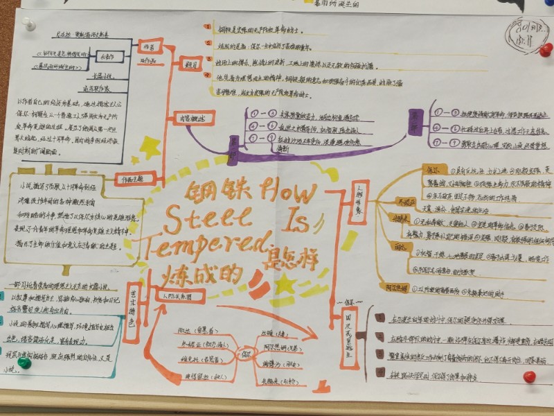 钢铁是怎样炼成的思维导图 萧山区所前镇初级中学 杭州美好教育云