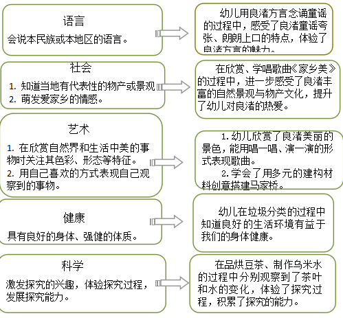 幼儿园家乡主题网络图图片