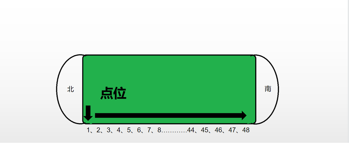 操場上參考週一集會站位示意圖