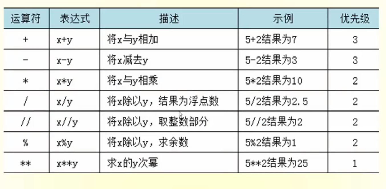 python运算符